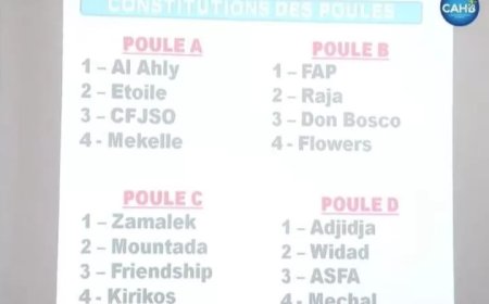 الاهلي في المجموعة الاولي..والزمالك في الثالثة ببطولة أفريقيا لليد للرجال