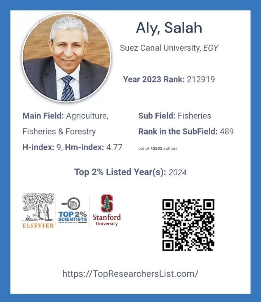 الثروه السمكيه: مصيلحى  ضمن قائمه العلماء الاكثر تميزا على مستوى العالم للعام الرابع على التوالى