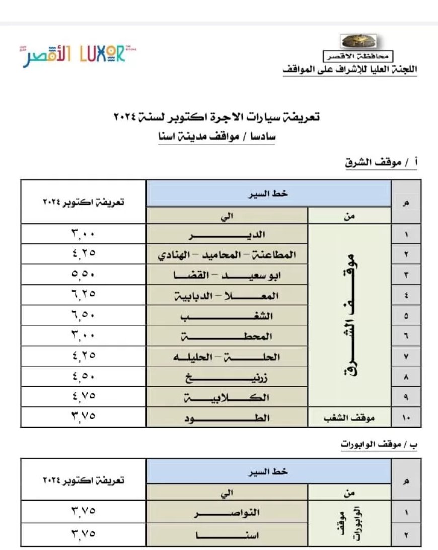 محافظ الاقصر يعتمد قرار لجنة الإشراف علي المواقف بزيادة تعريفة الركوب بالتزامن مع الإعلان على الأسعار الجديدة للسولار التى اقرتها وزارة البترول.