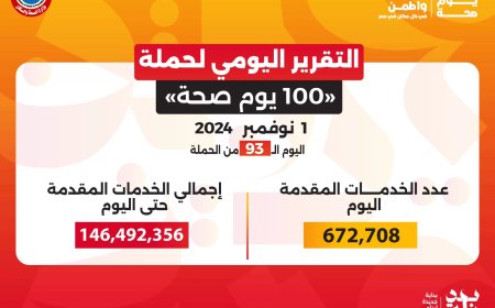 وزير الصحة: حملة «100 يوم صحة» قدمت أكثر من 146 مليون خدمة مجانية خلال 93 يوما
