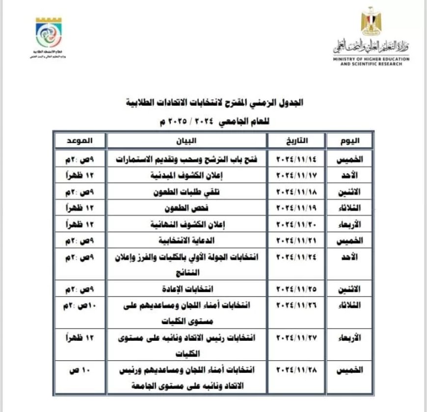 14 نوفمبر فتح باب الترشيح لانتخابات الاتحادات الطلابية بالجامعات للعام الدراسي 2024-2025