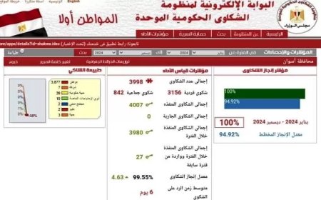 محافظ أسوان يشيد بفريق عمل منظومة الشكاوى الموحدة التابعة لـ”مجلس الوزراء” لإنجاز 100% من الشكاوى خلال عام 2024