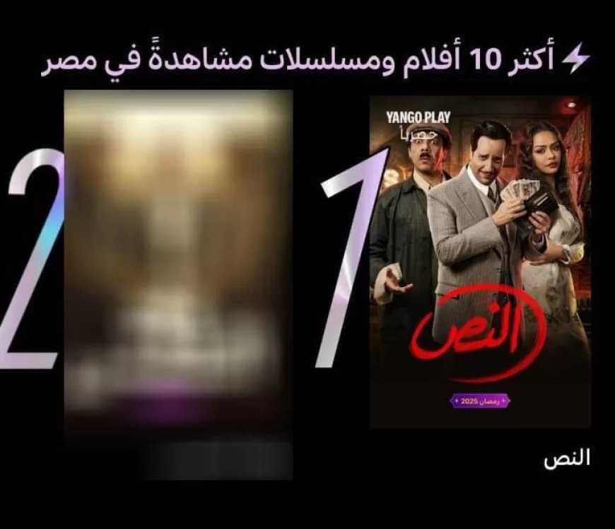 “النُص” يتصدر المشاهدات على “يانجو بلاي”