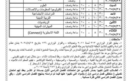 محافظ الفيوم يعتمد جدول امتحانات الفصل الدراسى الثانى