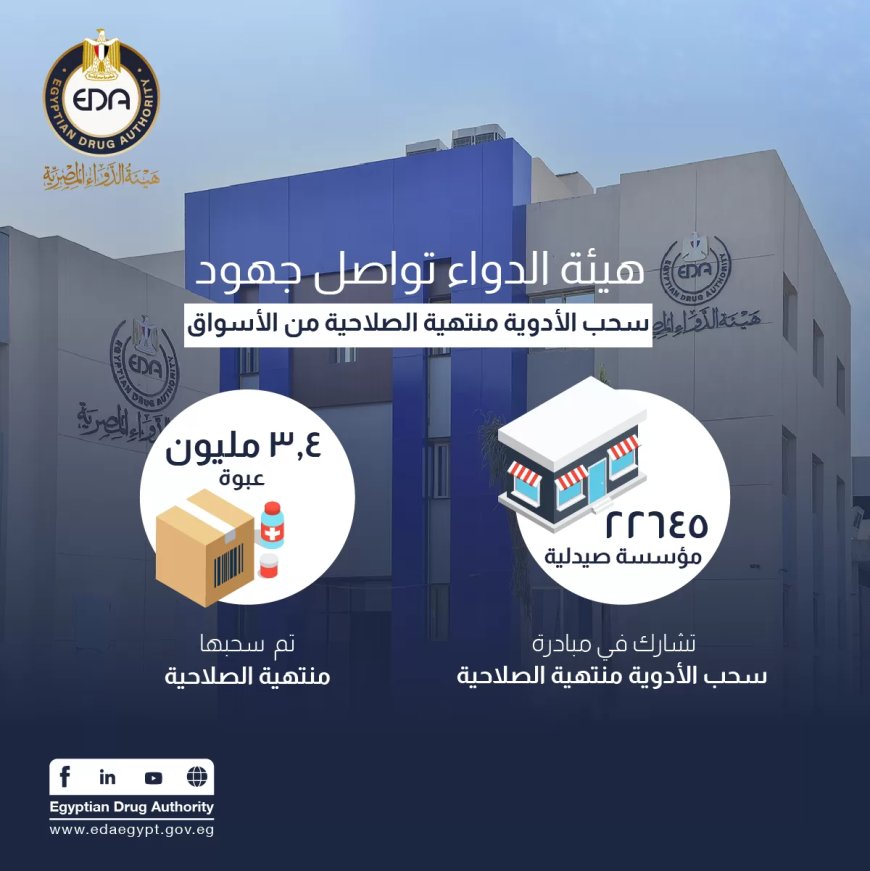 هيئة الدواء تواصل جهود مبادرة سحب الأدوية منتهية الصلاحية من الأسواق 22.645 صيدلية تشارك فى المبادرة والهيئة سحبت 3.4 مليون عبوة منتهية الصلاحية