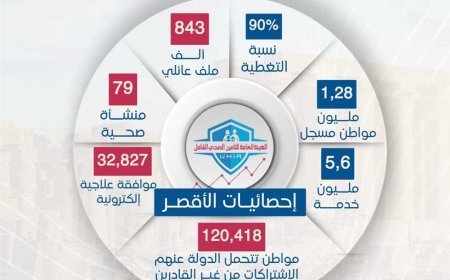 حكم نهائي ملزم للحكومة: التأمين الصحي يعالج جميع المواطنين دون تمييز ويغطي كل الأمراض