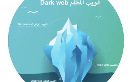 كاسبرسكي تحذر من انتشار خدمات التزييف العميق بأسعار منخفضة في الإنترنت المظلم 