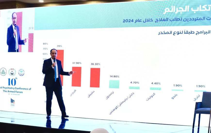 مكافحة الإدمان يفتتح أول قسم حجز إلزامي ويعزز خدمات العلاج والأنشطة.. فى أسبوع