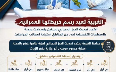 محافظ الغربية:  اعتماد تحديث الحيز العمراني لعزبتين وتعديلات جديدة بالمخططات التفصيلية لعدد من المناطق استجابة لمطالب المواطنين